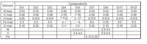 titanium metal sheet price|titanium plate size chart.